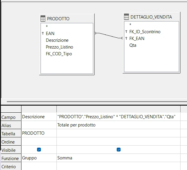 QBE query calcolata — totale per prodotto